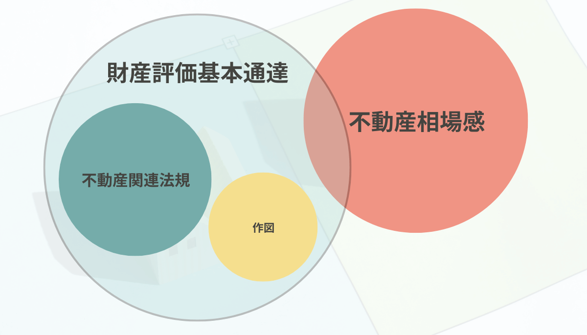 土地評価DIYとは？